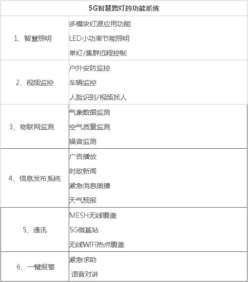 5G智慧燈桿/塔，5G智慧路燈